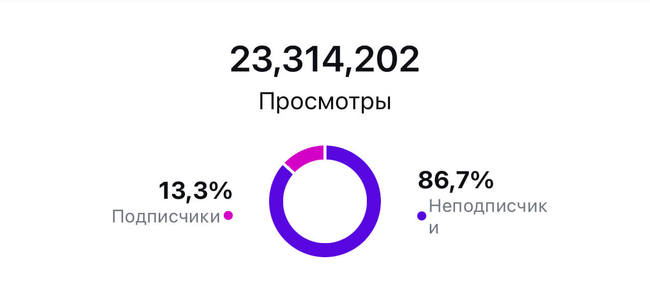 Статистика кейса Бабы Яги